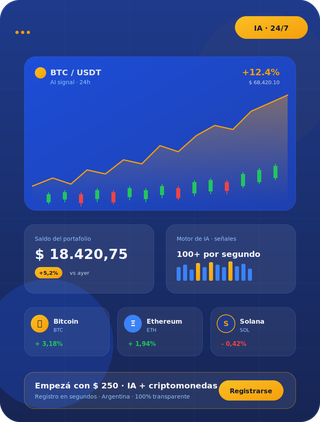 Panel de trading con IA en Profitio Finviora plataforma